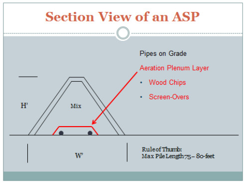 ASP Composting 12