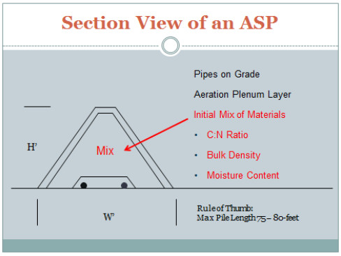 ASP Composting 13