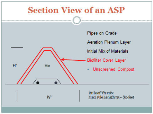 ASP Composting 14