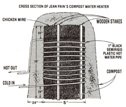 Cross Section of Water Heater